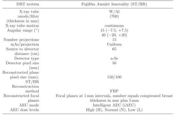 Table I. – Technical characteristics of the system employed in the study.
