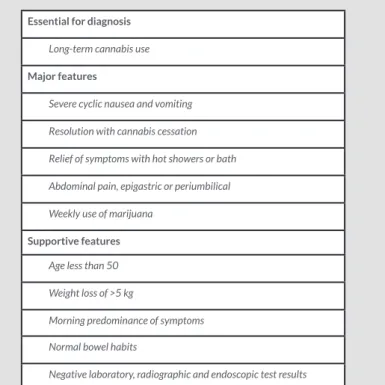 Table 1. Mayo Clinic proposed clinical criteria for cannabis hyperemesis syndrome  [6]