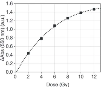 Fig. 3. – Optical response of PAGAT: 5000 ppm hydroquinone. Analysis performed 72 h after irradiation.