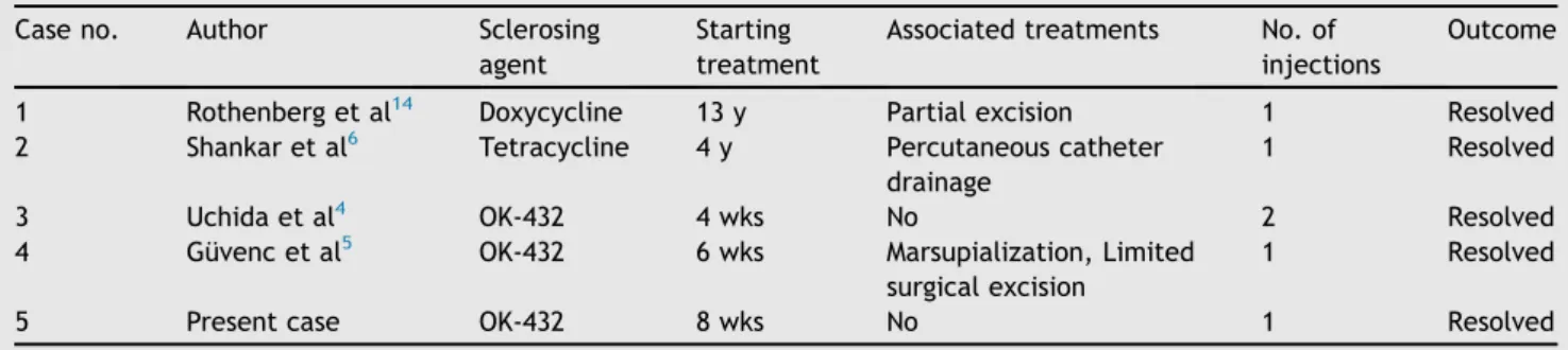 Table 1 Cases of retroperitoneal lymphangiomas treated with sclerotherapy.