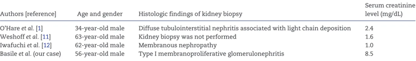 Table 1. Summary of the clinical cases reporting kidney involvement in the SS