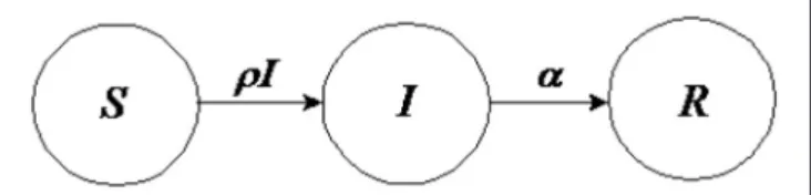 Figure 8 and Table 3 describes behavior dynamics modeled using an SIR model with SD.