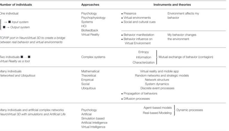 TABLE 1 | Modeling behavior dynamics.