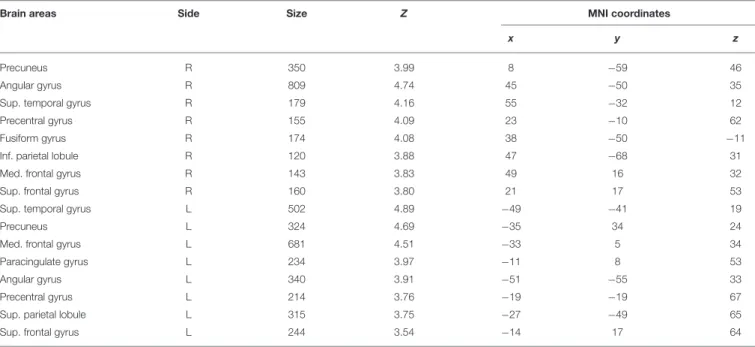 TABLE 4 | Comparison between patients with DM1 and HSs in cortical thickness.