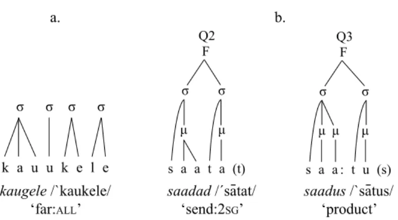 Figure 6. Some Estonian structures in (a) Bye’s and (b) Ehala’s  interpretation