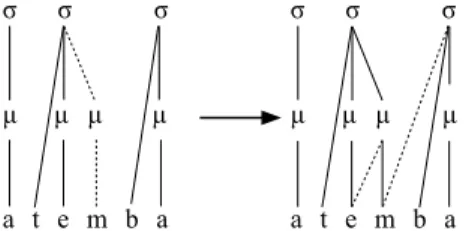 Figure 3. Mora splitting (Maddieson): /atemba/ &gt; [ateˑmˑba]
