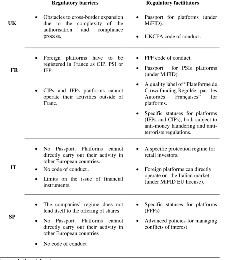 Table 3. Regulatory barriers and facilitators. 
