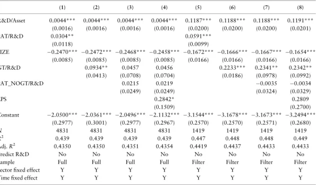 Table 3. Results of the MV equation for only R&amp;D reporting firms without any correction