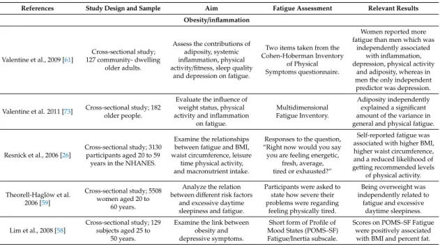 Table 2. Overview of discussed studies that explored relationships between fatigue and changes in body composition, inflammation and mitochondrial dysfunction.