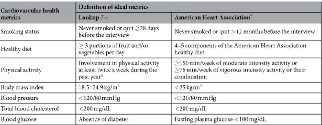 Table 3.  Definition of ideal cardiovascular health metrics in the Lookup 7+ study and the American Heart  Association “Strategic Impact Goal Through 2020 and Beyond” 5 