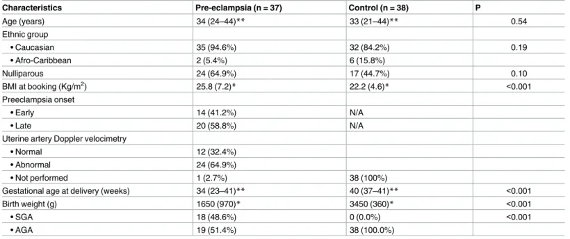 Table 1. Characteristics of patients enrolled in the study.