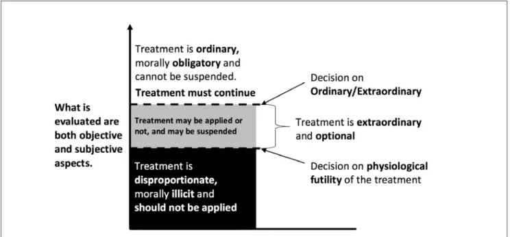 Figure 3. Modification of the figure proposed by Wilkinson according to the standard of therapeutic proportionality