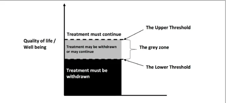Figure 1.- ‘‘The threshold framework’’ proposed by D. Wilkinson.  