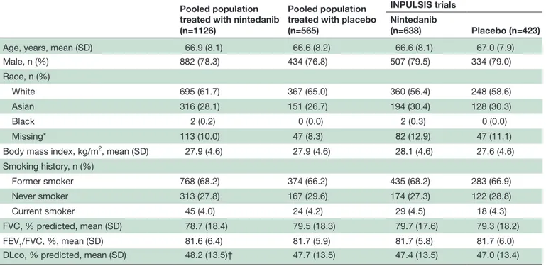 Table 1  Baseline characteristics