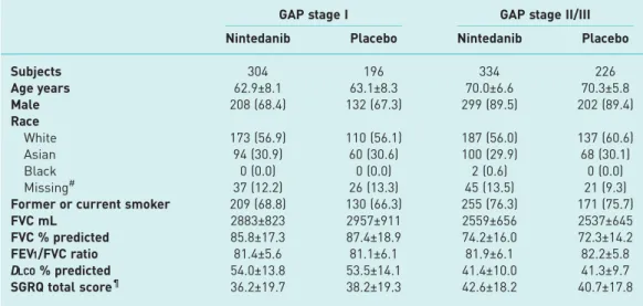 TABLE 1 Baseline characteristics stratified by baseline GAP (gender, age, physiology) stage