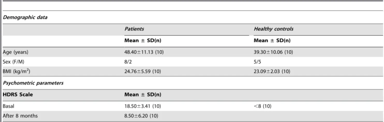 Figure 1. Prostaglandin E 2 release under basal conditions. Data are expressed as pg/ml, the means 6 SEM of 10 subjects per group.