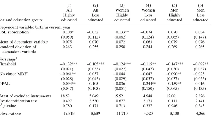Table 3 Effects of broadband on fertility by education and sex: individuals aged 25 –45, Germany 2008–12