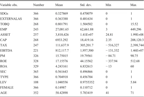 Table 3 Summary statistics