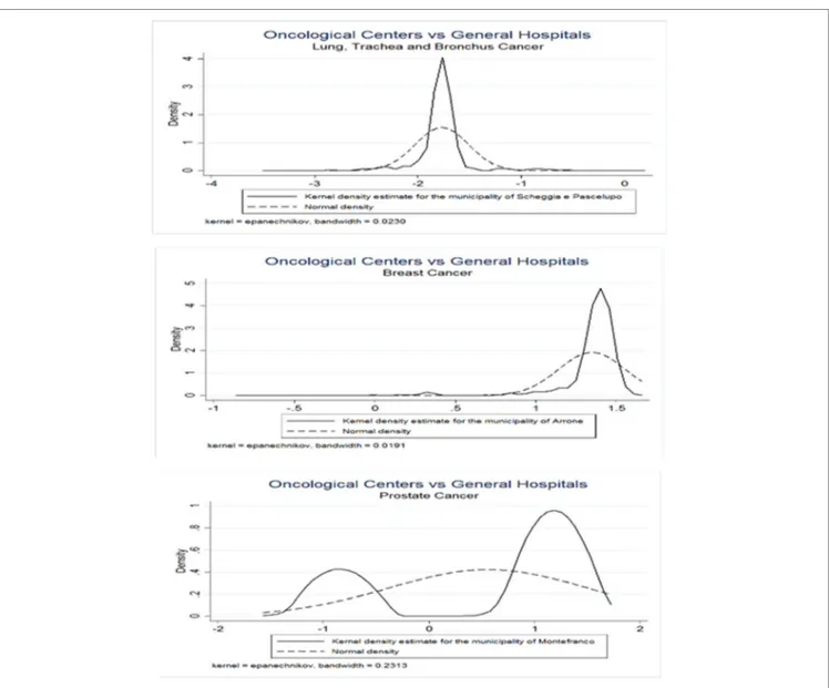 FigUre 4 | Bootstrap empirical distributions. Values on the x-axis represent z-scores