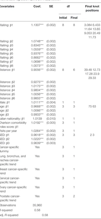 TaBle 3 | Model comparisons.