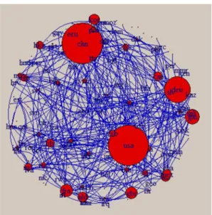 Fig. 5 WTN based on 2016 data.