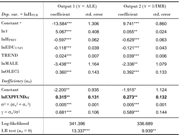 Table 7. ML estimates of frontier input requirement function [2] –  RESTRICTED MODEL Output 1 ( Y  = ALE)  Output 2 ( Y  = 1/IMR) 