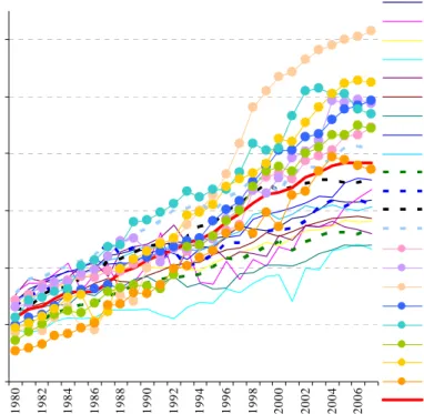 Figure 1. Caesarean deliveries in the Italian regions (share on total deliveries) 