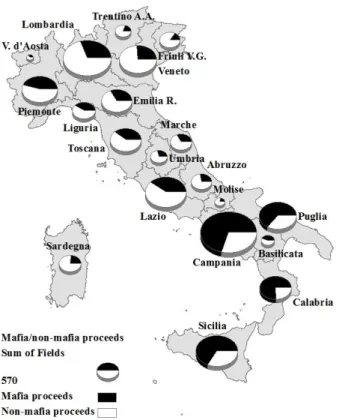 Figure 6. Mafia and non-mafia proceeds by region. Average estimates (pie size=total  criminal revenues from selected activities, €mn)