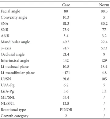 Table 4: Postsurgery cephalometric analysis.