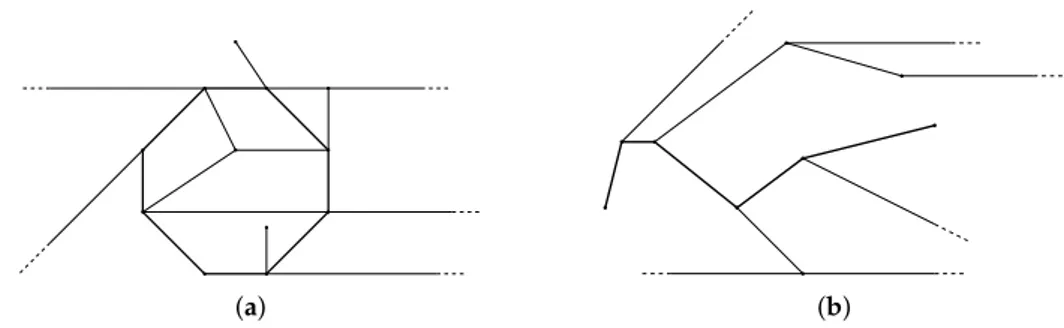 Figure 9. Examples of graphs for which item (ii) of Theorem 5 does not hold: (a) A graph with a loop.