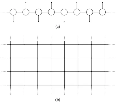 Figure 3. Two examples of periodic graphs: (a) A one-dimensional periodic graph; (b) A two-dimensional grid.