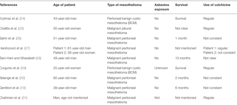 TABLE 1 | FMF cases associated with MST.