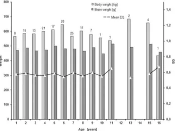 Table 3. Age groups of the animals sampled at the slaughterhouse (n = 150).