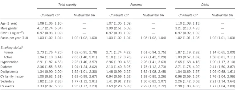 Table 2 Associations between risk factors and ULLA scores