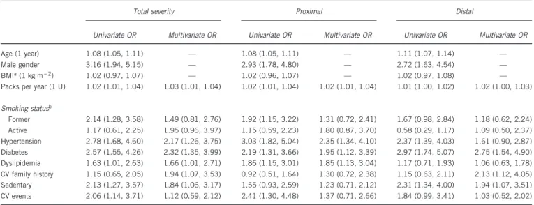 Table 4 Associations between risk factors and ULLA scores among participants with no symptoms