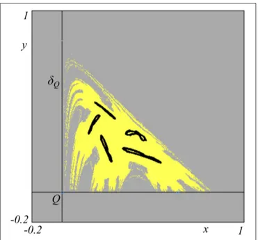 FIGURE 10 | A cyclic chaotic attractor for the map T and its related basin of attraction (yellow color)
