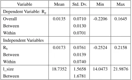 Table  4  presents  the  main  descriptive  statistics  of  the  variables  used  in  the  survey  with  reference to multiple-managers, while the matrix correlation is shown in Table 5