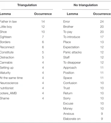 TABLE 6 | Exclusive specificity analysis – no supervision group vs. supervision group.