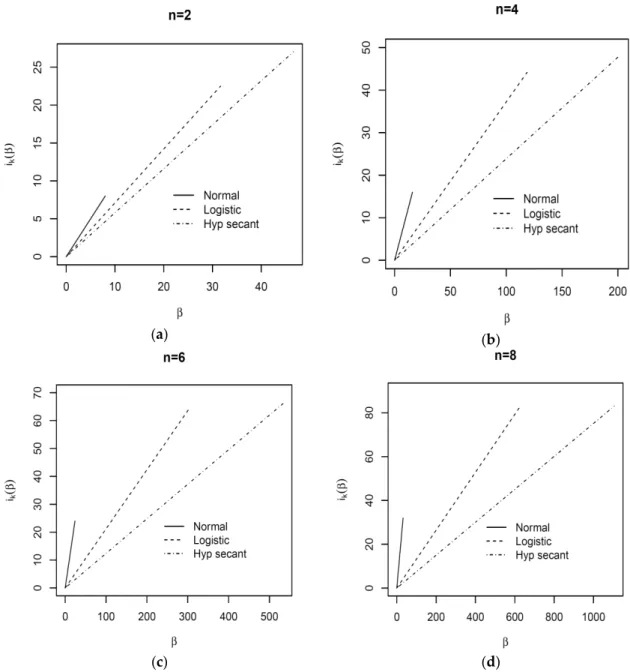 Figure 1 shows i K p q as a function of for the three aforementioned Gram–Charlier-like expansions for different values of the dimension n