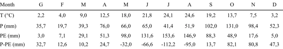 Fig. 5 shows the results of the life form indexes (IT,  IH, IF). Area A has the highest overall cover of  peren-nial non-hemicryptophyte species (IF) and the lowest  value of therophytes (IT)