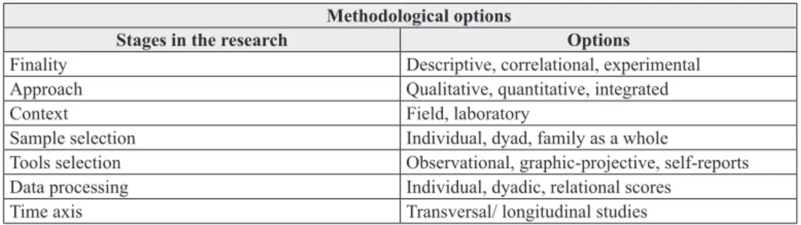 Table 2. Methodological options for the family researcher Methodological options