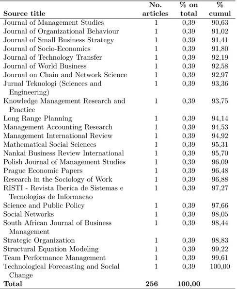 Table A2.1: Continued