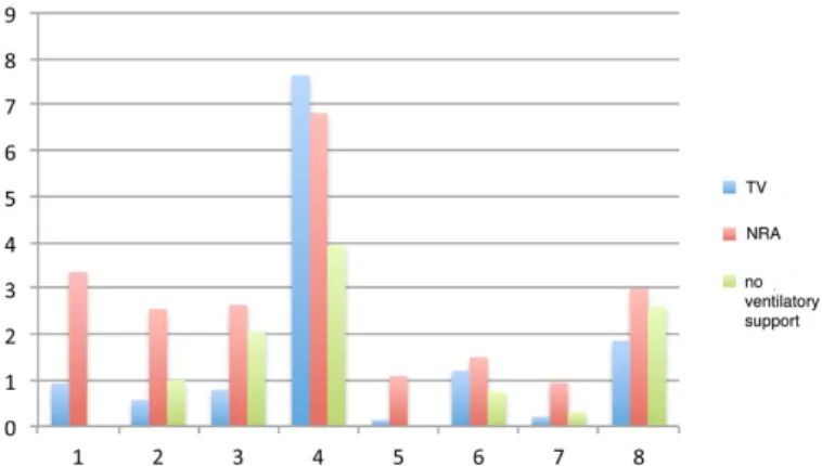 Figure 2. Question D.40, Rating of different people’s influence during parents` decision  process about type of nutrition.