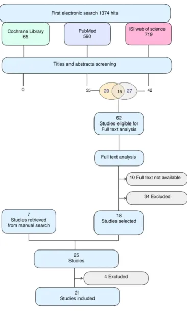 Figure 2. Flowchart of the review process. 