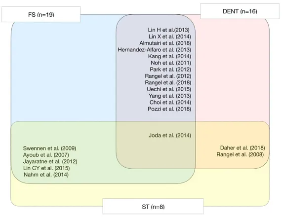 Figure 3. Summary of the included studies.