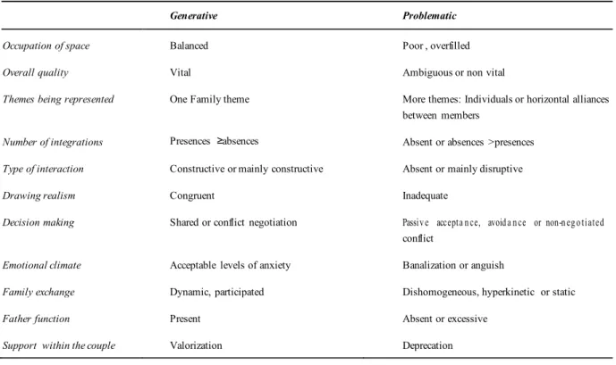 Tab. 5 – The typologies