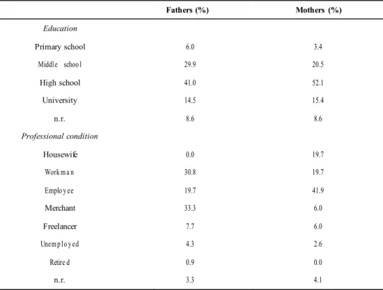 Tab. 1 – Parents' socio-cultural characteristics             Fathers (%) Mothers (%) Education Primary school 6.0 3.4 Middle schoo l 29.9 20.5 High school 41.0 52.1 University 14.5 15.4 n.r