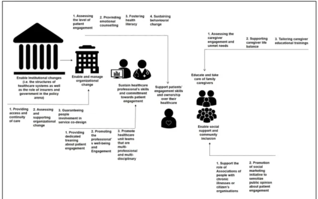 Figure 2. The engagement ecosystem. 
