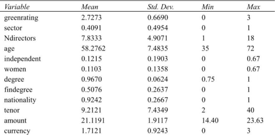 Table 2. Descriptive statistics 