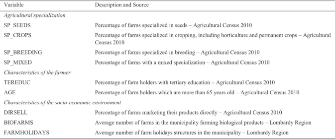 Table 2: Description of variables